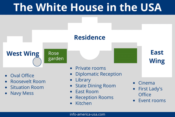 Floor plan of the White House